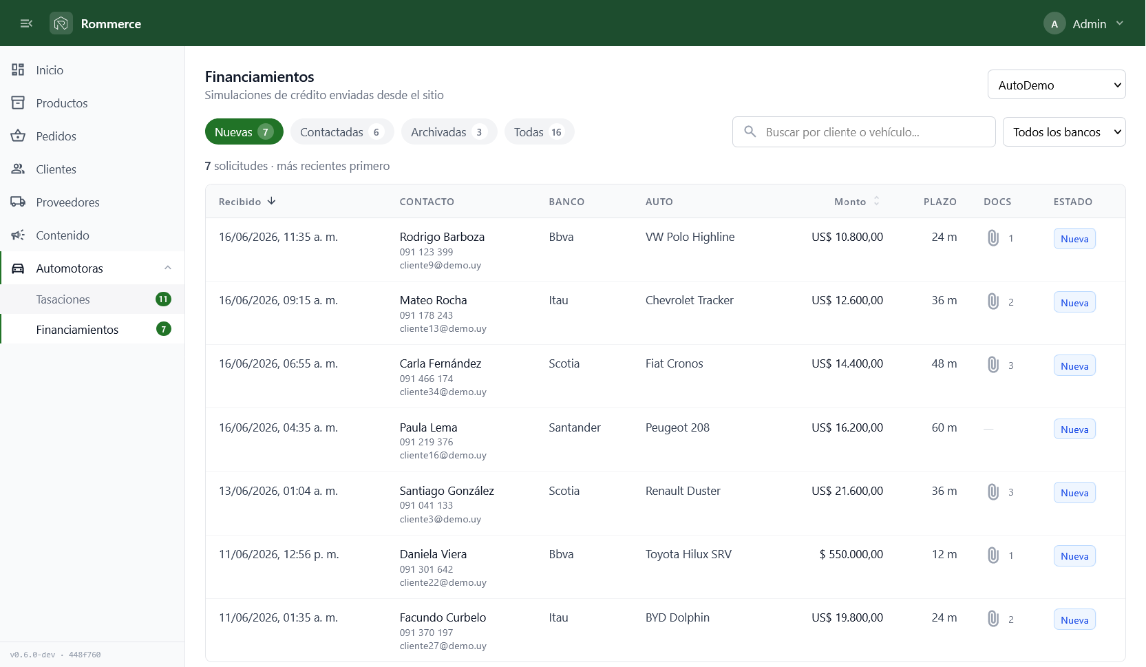 Panel Rommerce — simulaciones de crédito enviadas desde el sitio